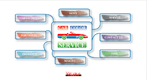 
	<b>Business Website</b><br>
	<b>Client</b>: CarSeCol<br>
	<b>Services</b>: Graphic, Contents<br>
	<b>Technologies used</b>: HTML, PHP, JavaScript, Flash
	
			<div><b>Technologies used:</b> HTML, Javascript, PHP, Flash</div>